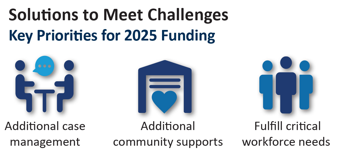 Image of Solutions to Meet Challenges 2025 Advocacy Topics